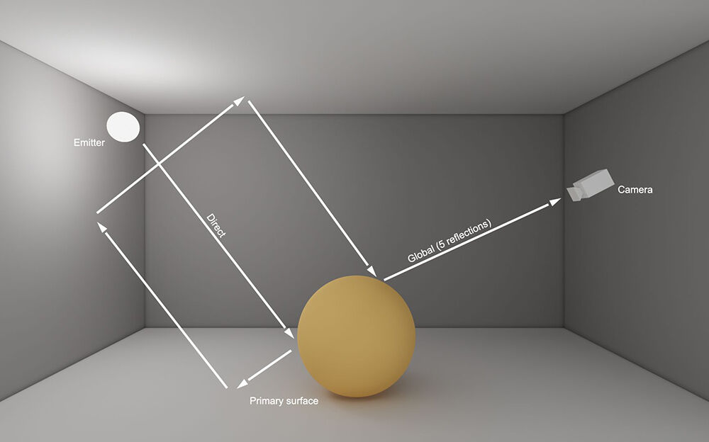 Global Illumination