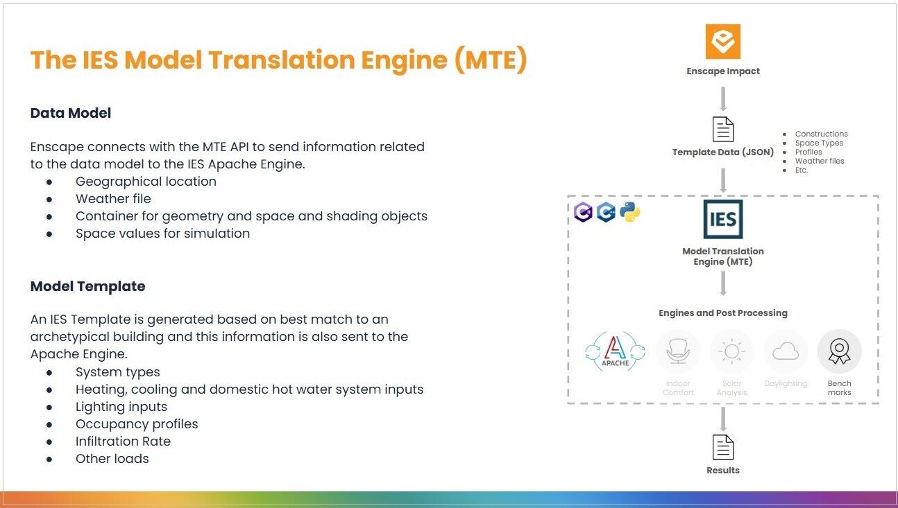 Enscape Impact APACHE Engine-1